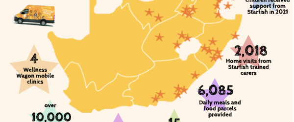 Sarah's London Marathon 2023 for Starfish by Starfish Greathearts Foundation fundraising photo 1