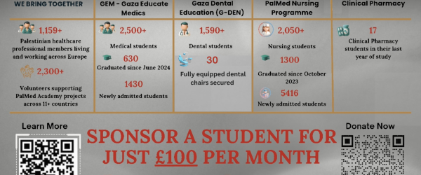 Empowering all health care Students in Gaza through Education by PALMED UK fundraising photo 4