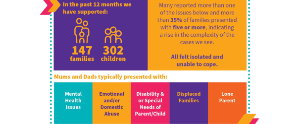 Home-Start Guildford Angels by Home-Start Guildford fundraising photo 2