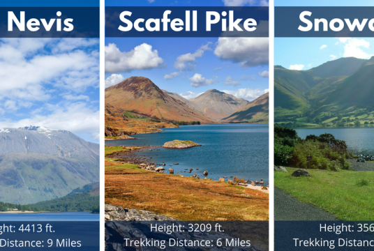 3 Peaks Challenge by David Silcock cover photo
